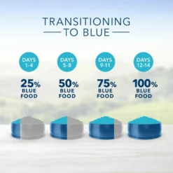 Blue Buffalo Life Protection Natural Chicken & Brown Rice Recipe Small Breed Adult Dry Dog Food -Blue Boo Pet Care Shop 11517 1556048143