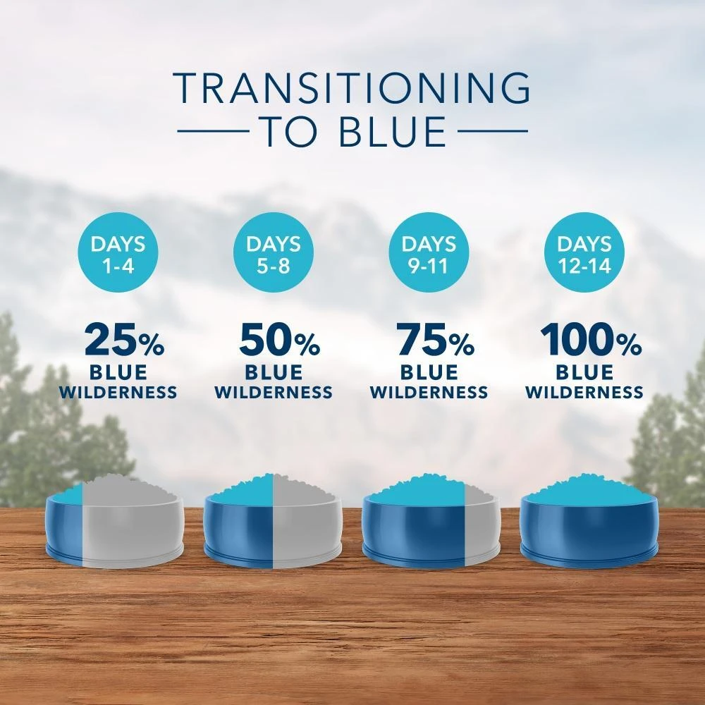 Blue Buffalo Wilderness Grain Free High Protein Duck Recipe Dry Dog Food 5 Blue Buffalo Wilderness Grain Free High Protein Duck Recipe Dry Dog Food - Image 5