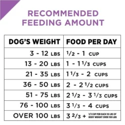 Purina Pro Plan Sport All Life Stages Performance 30/20 Formula Dry Dog Food -Blue Boo Pet Care Shop 12124 1555604899