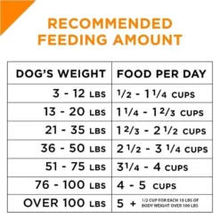 Purina Pro Plan Savor Adult Shredded Blend Beef & Rice Formula Dry Dog Food -Blue Boo Pet Care Shop 16072 1555606887