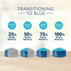 Blue Buffalo Basics Adult Salmon & Potato Recipe Dry Dog Food -Blue Boo Pet Care Shop 22709 1556121883