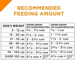 Purina Pro Plan Savor Adult Shredded Blend Weight Management Formula Dry Dog Food -Blue Boo Pet Care Shop 24837 1555603524