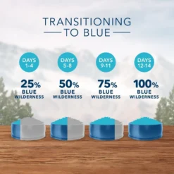 Blue Buffalo Wilderness Grain Free Healthy Weight Natural Chicken Recipe Adult Dry Dog Food -Blue Boo Pet Care Shop 30547 1556052168