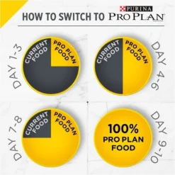 Purina Pro Plan Bright Mind Adult 7plus Large Breed Formula Dry Dog Food -Blue Boo Pet Care Shop 37157 1555702715