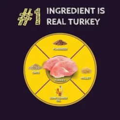 Zignature Select Cuts Turkey Formula Dog Food -Blue Boo Pet Care Shop Turkey SelectCuts 5 700x700 jpg jpg