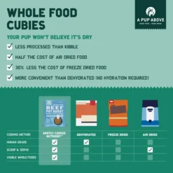 A Pup Above Chicka Pupatouille Whole Food Cubies 10 A Pup Above Chicka Pupatouille Whole Food Cubies -Blue Boo Pet Care Shop UsVsThem Dry 720x d15dba07 7705 4b77 bf2f 7bc92ad8f3eb